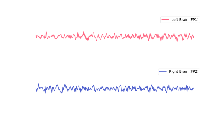 Normal Brainwaves