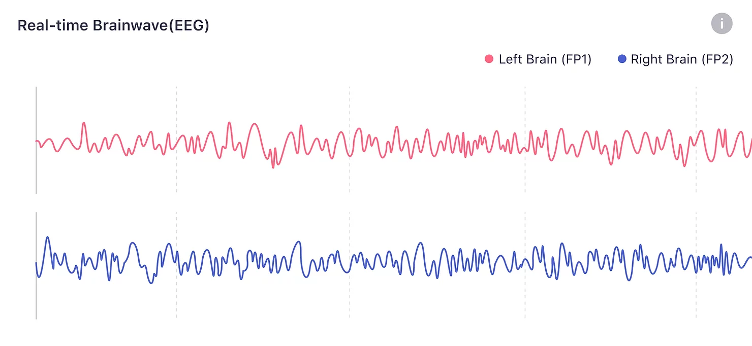 Realtime Brainwave(EEG)