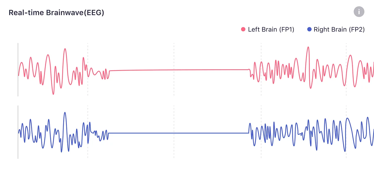 Realtime Brainwave(EEG)