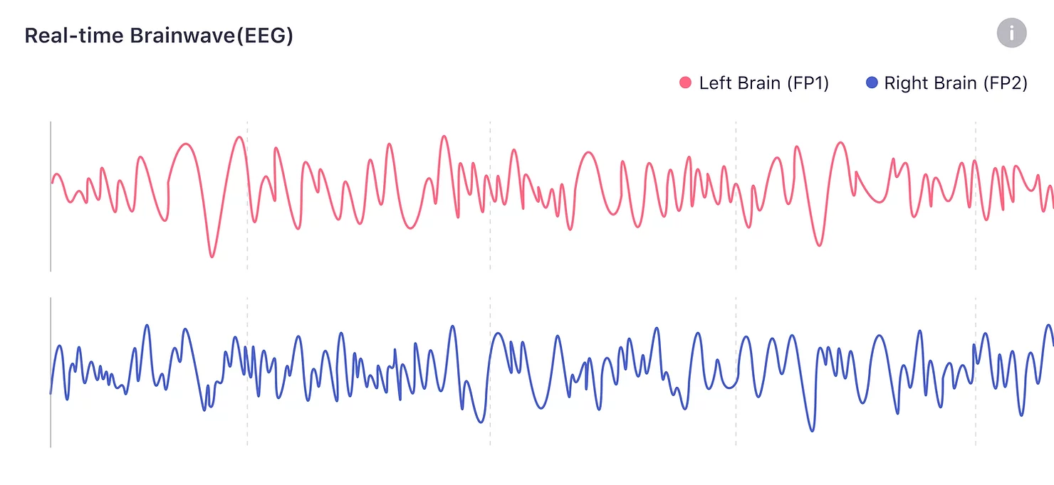 Realtime Brainwave(EEG)