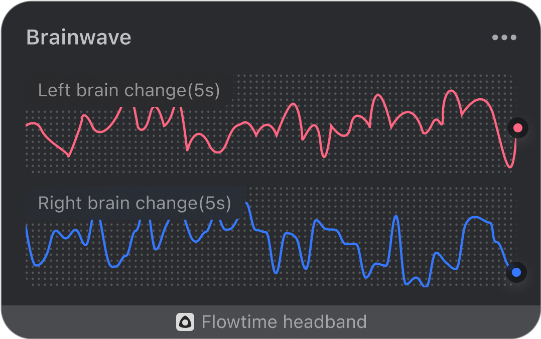 Realtime Brainwave