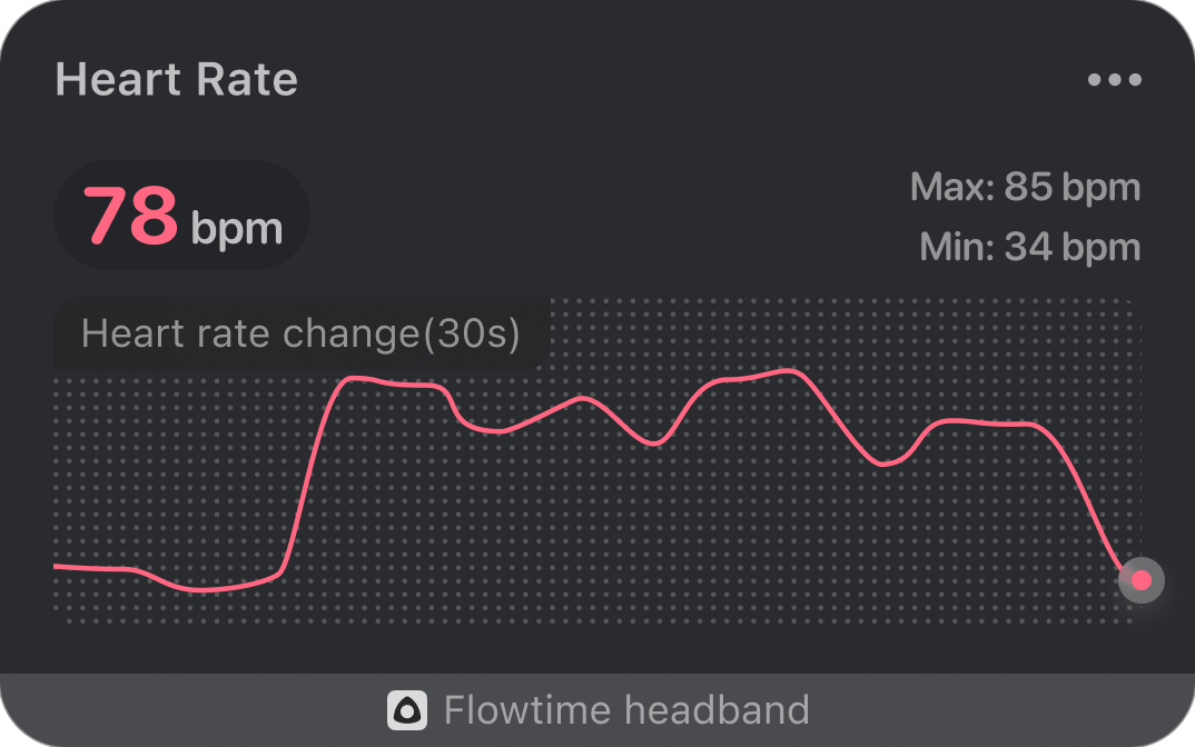 Realtime Heart Rate