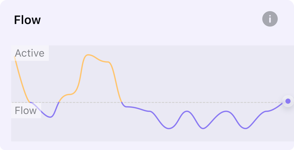 Realtime Coherence